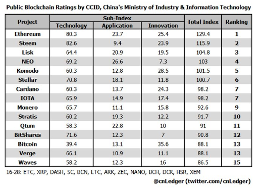 ranking china.PNG