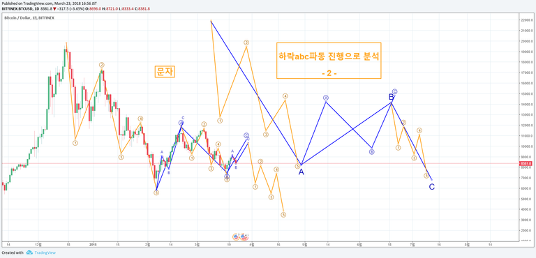 11 하락abc파동분석 -2.png