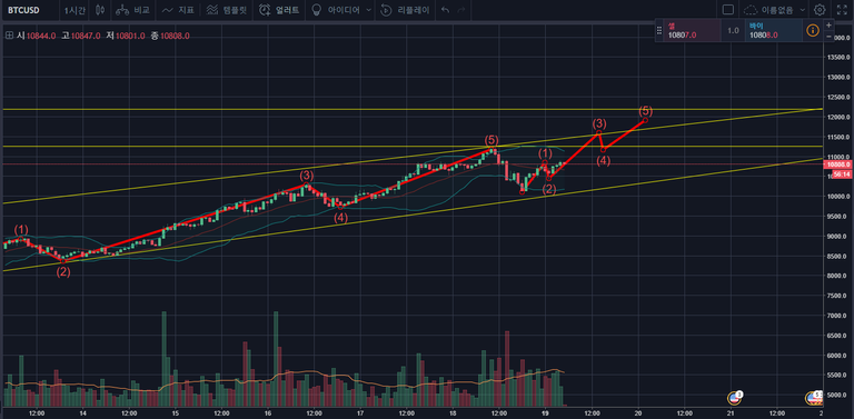 BTC 단기 차트 분석.PNG