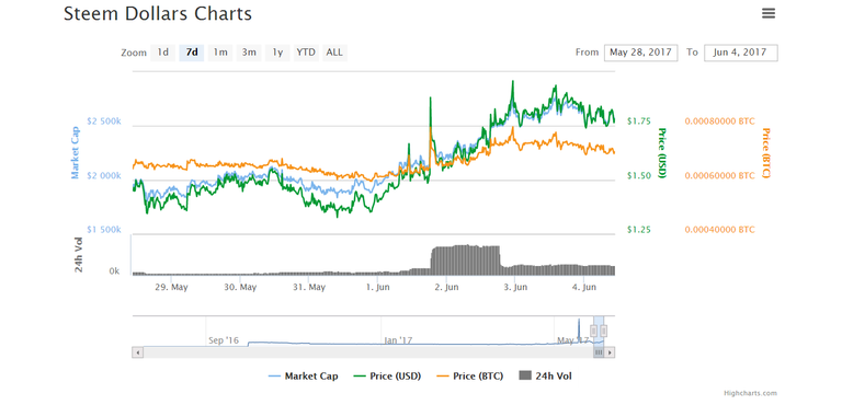 Steem dollars 2.png