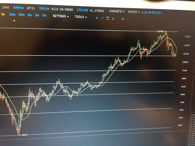 Fibonacci Retracement Still Strong Perfect 23% Back Long.JPG