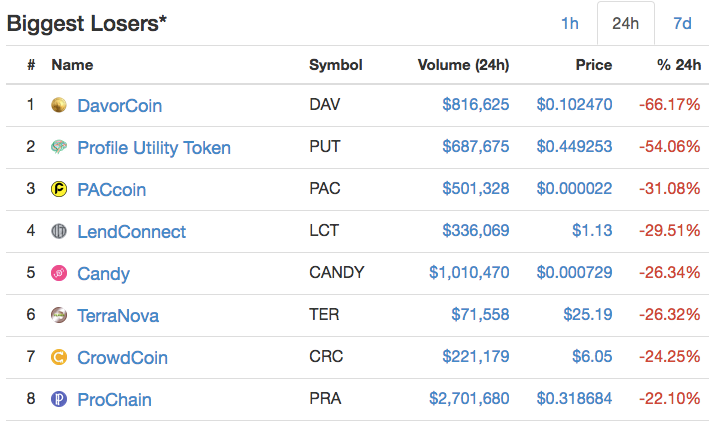 TOP LOSERS TODAY.png