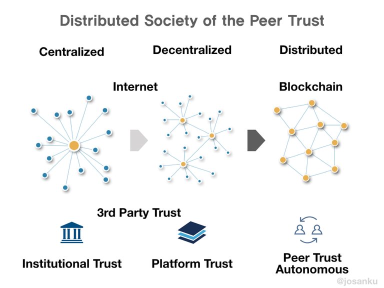 Blockchain, the internet of value, josanku 20180203.007.jpeg