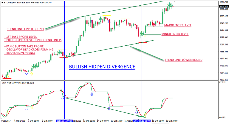 BTCUSD-H4-Fresh Analysis.png