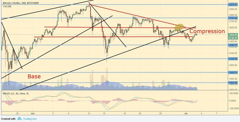 btcusd_07_03.jpg