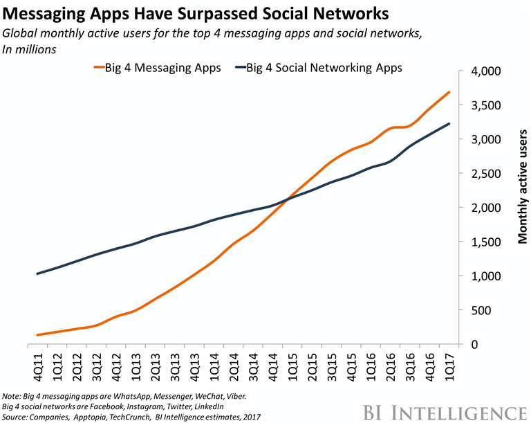 messaging-apps-vs-social-networks.png