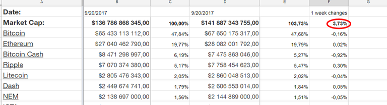 Investment Portfolio   Google Таблицы.png