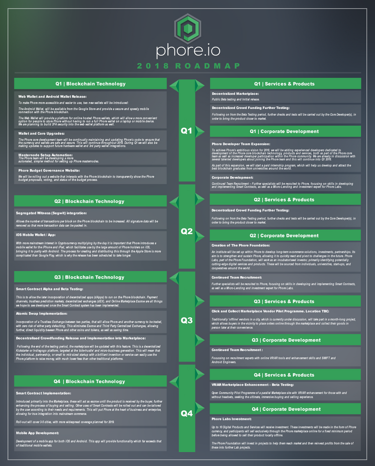 phore_roadmap_2018_DTKybG8W0AULTnc.png