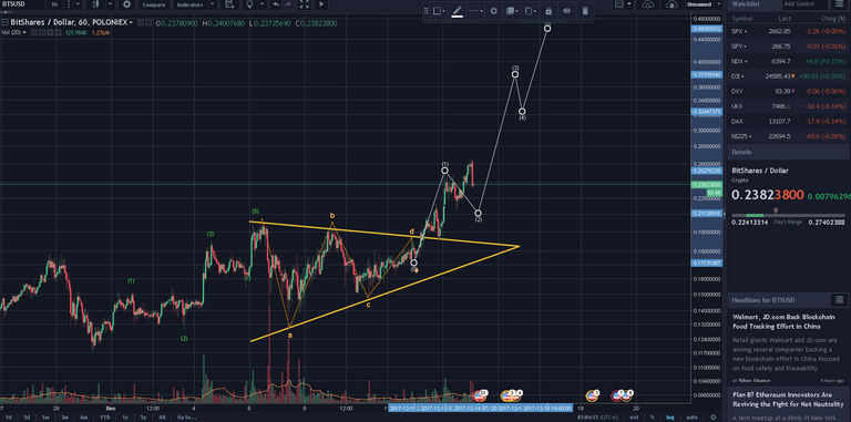 BTSUSD  0.23823800 ▲ 3.46  — Unnamed — TradingView.png