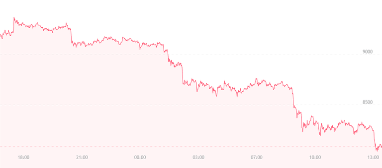 bitcoin-tumble.png