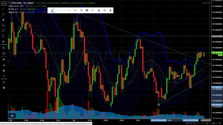 EthFractalDwnTrndBreakout072617Asia.jpg