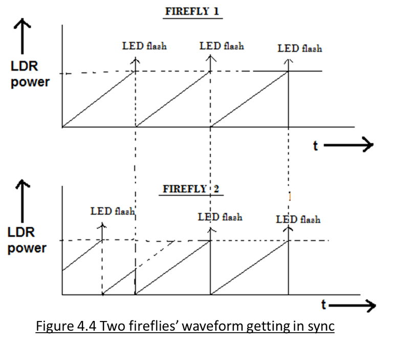 firefly sync graph.png