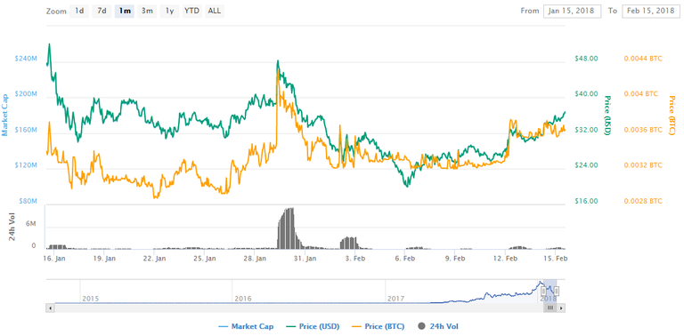 chart.png