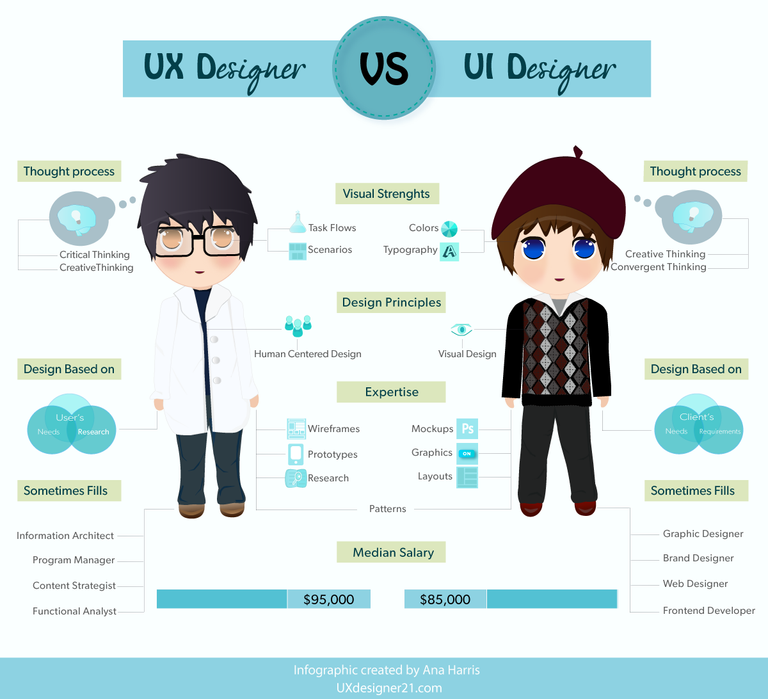 UX-Inforgraphic.png