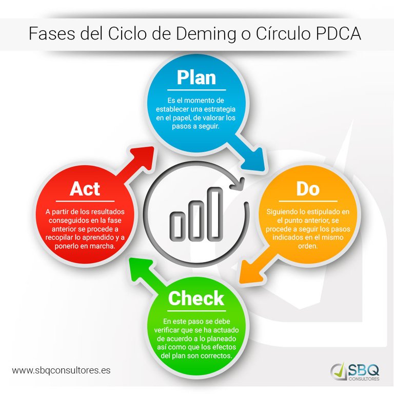 Infografia-ciclo-de-Deming-o-circulo-PDCA.jpg