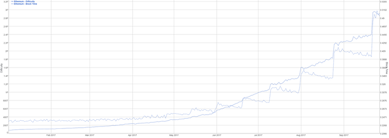 Ethereum-Price-Analysis-28-Sep-2027-2.png