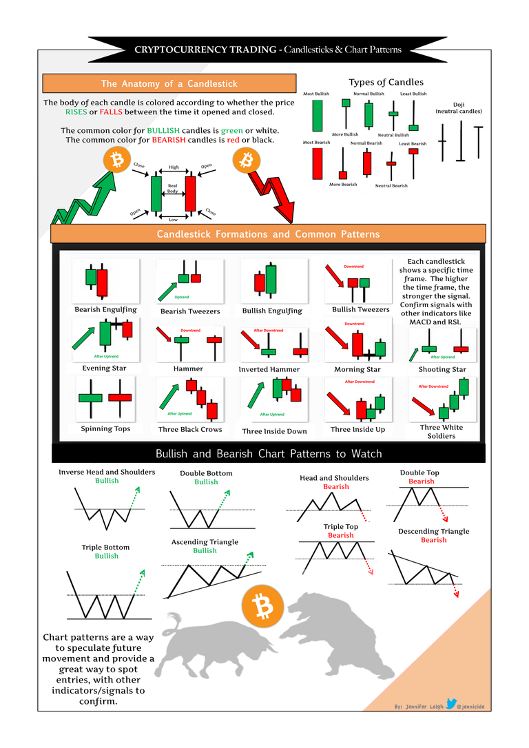 cryptochartcandles101.png