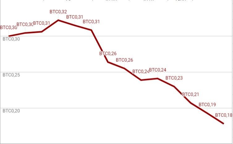 btcpartialreinvestprofit.jpg