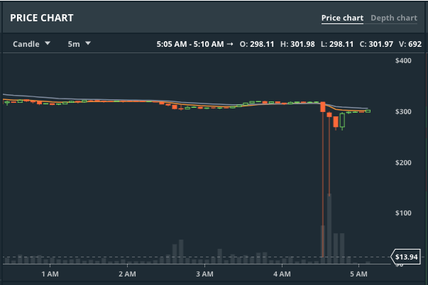 GDAX_ETH_crash1.png