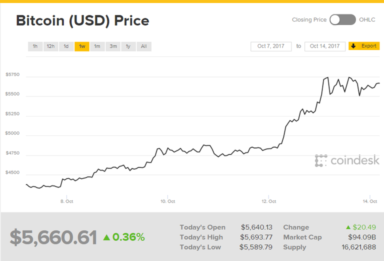 Bitcoin 10-14.PNG