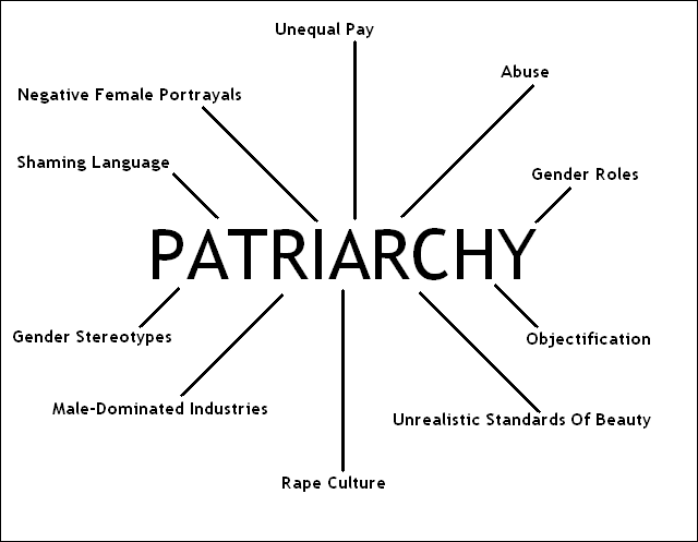 patriarchy-corner-stone.png