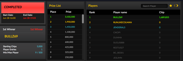 2nd at 25k buyin.png