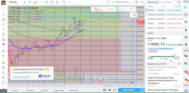 Perfect Elliot Wave Pattern.png