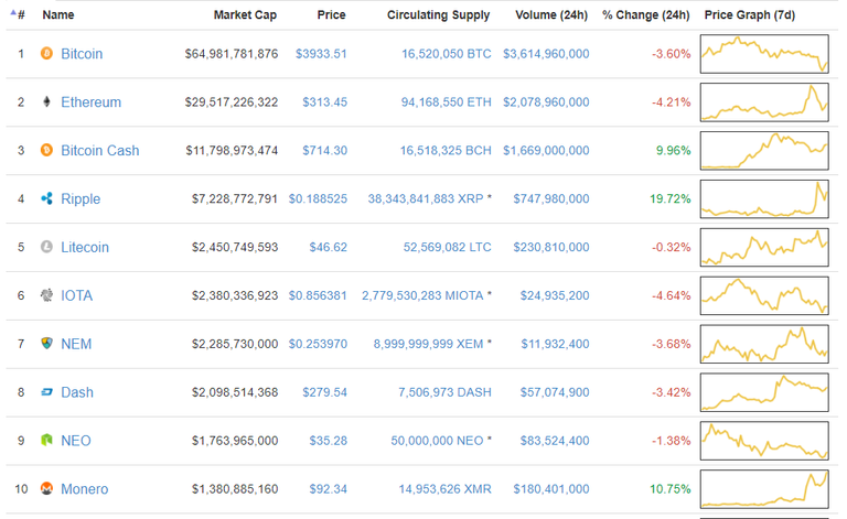top10.PNG