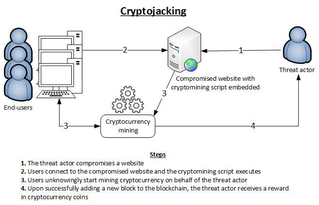 cryptojacking-source-enisa-nicholas-espinoza-blog-post.jpg