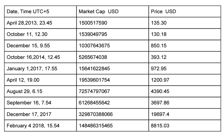 btc mc price.png