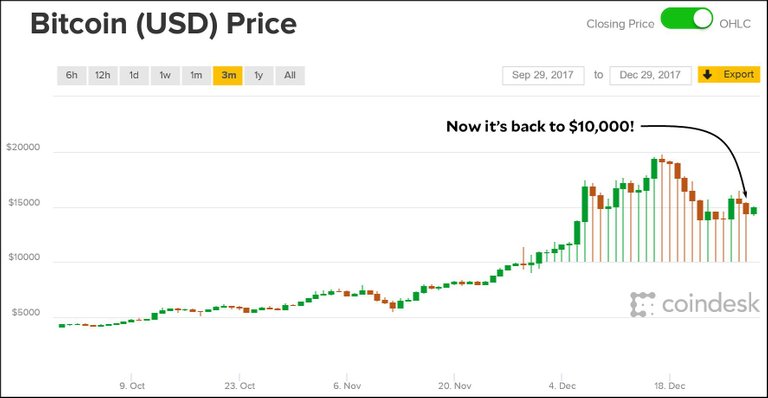 blog_bitcoin_low_bid_2.jpg