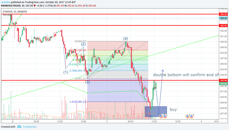 elliot wave cancel.png