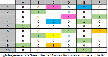 Guess_The_Cell.PNG