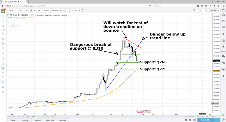 ETHUSD_6_25_17.png