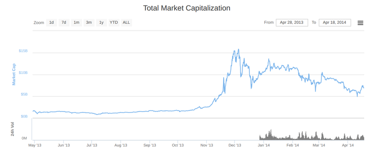 cryptobubble 2014.png