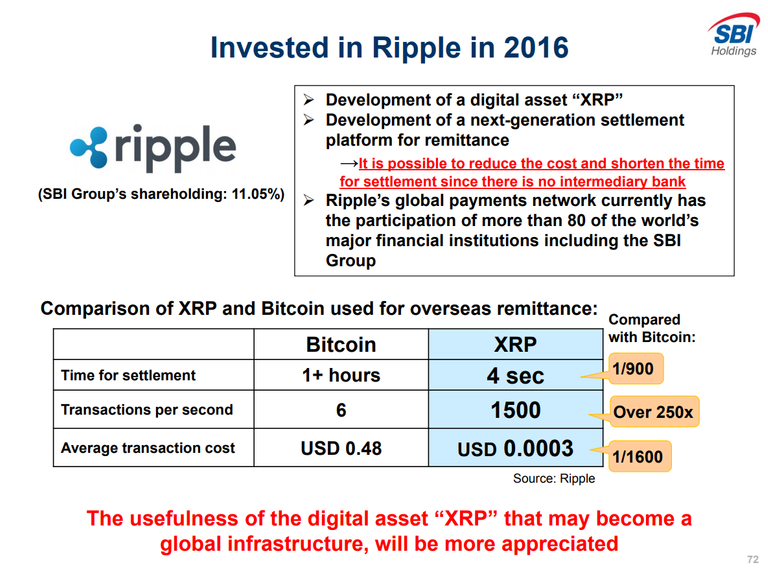 Ripple vs Bitcoin.png