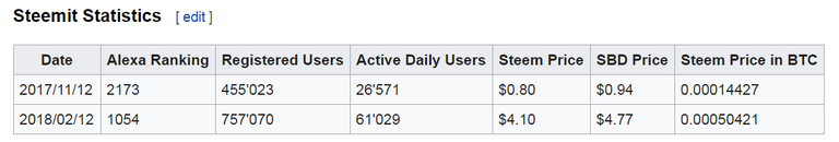 Steemit stats.png