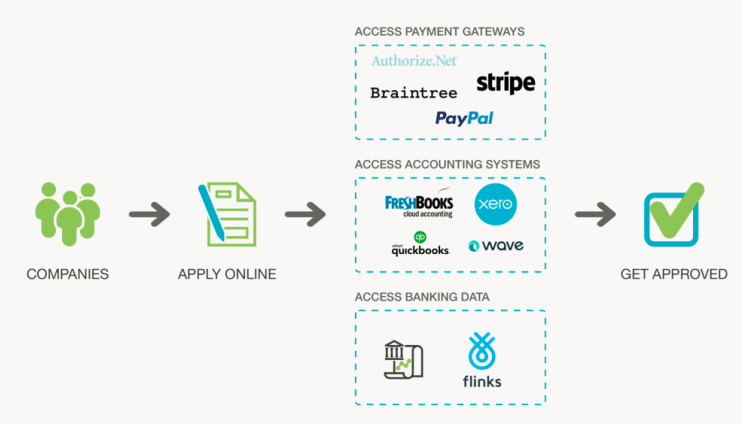 corl-application-process.png