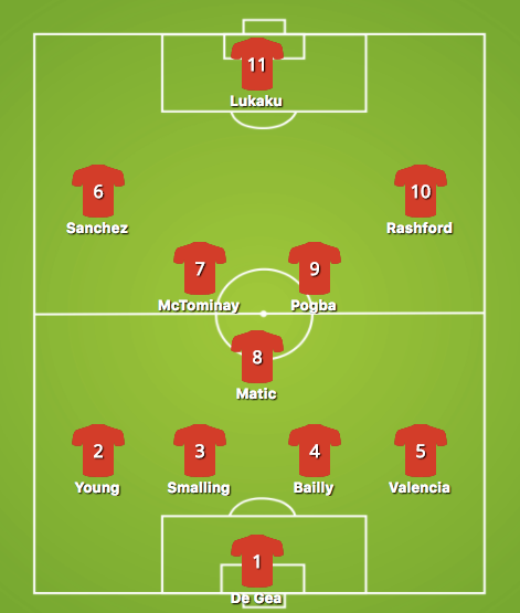 Man Utd Formation