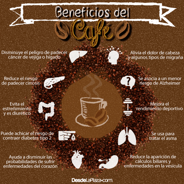 beneficio-del-cafe-grafica-1.png