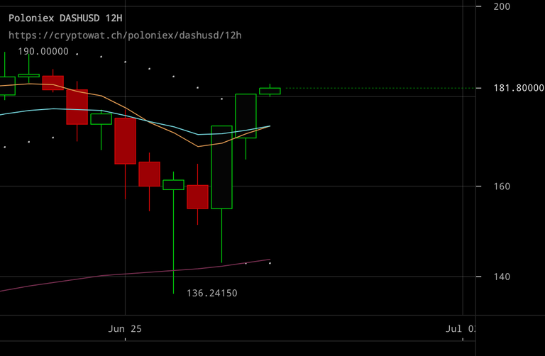 poloniex-dashusd-Jun-28-2017-11-38-5.png