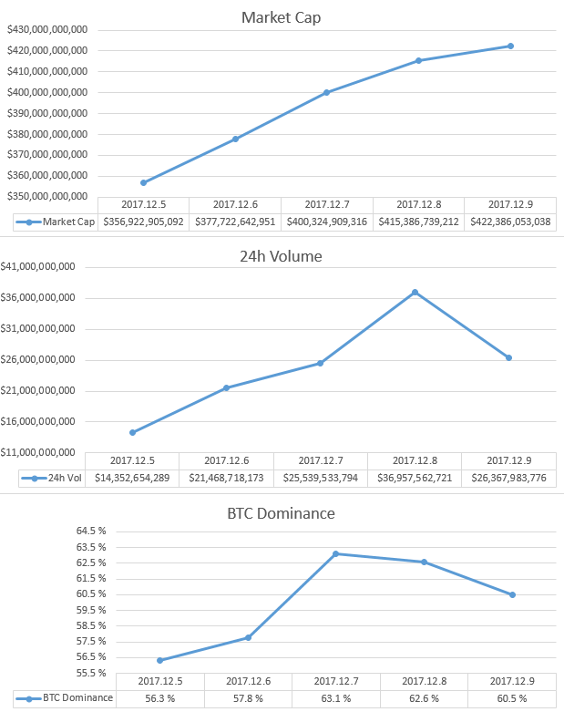 2017-12-09_GlobalMarket.PNG