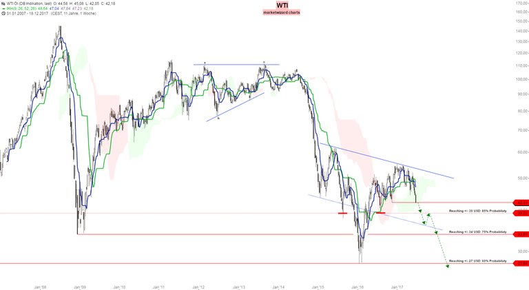 WTI marketwizard 22.06.2017 - 0328.jpg