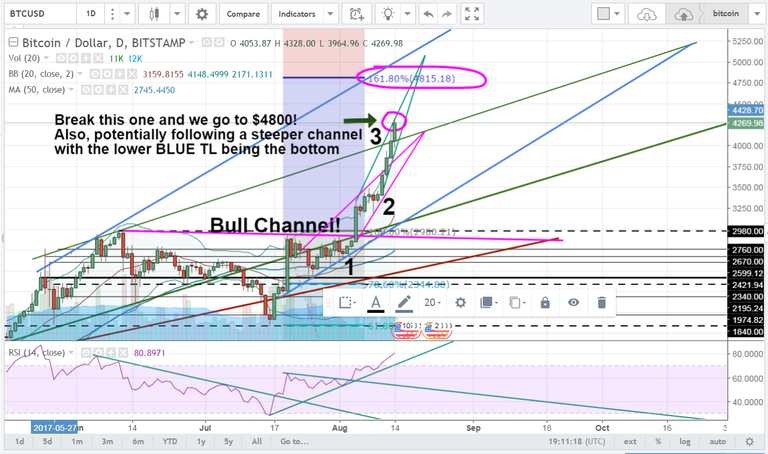 8.14.17-btcusd.PNG