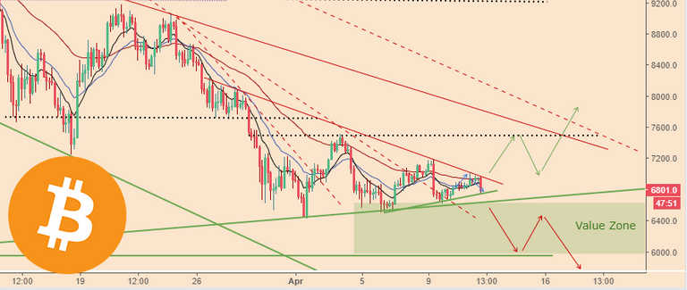 BTCPriceScenarios_120418price1logo.png