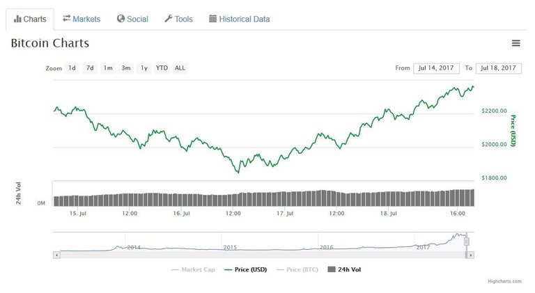 BTCcharts.jpg