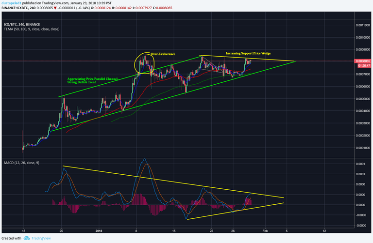 ICX BTC Binance.png