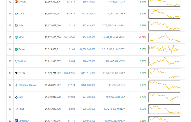 Cryptocurrency Market Capitalizations   CoinMarketCap (1).png