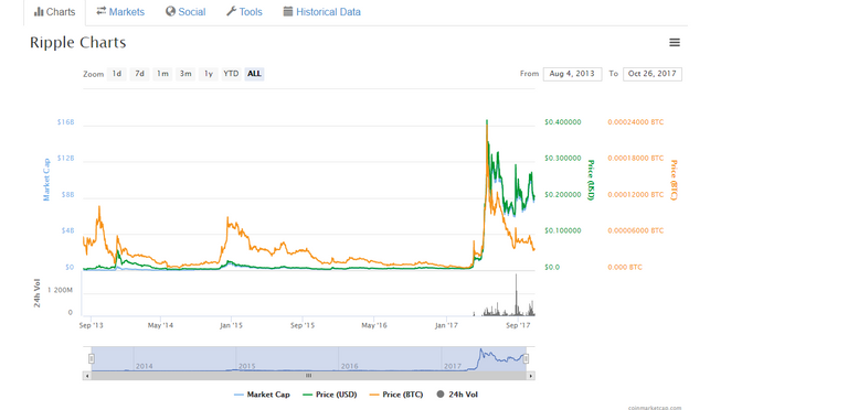 FireShot Capture 031 - Ripple (XRP) $0.203977_ - https___coinmarketcap.com_currencies_ripple_#charts.png