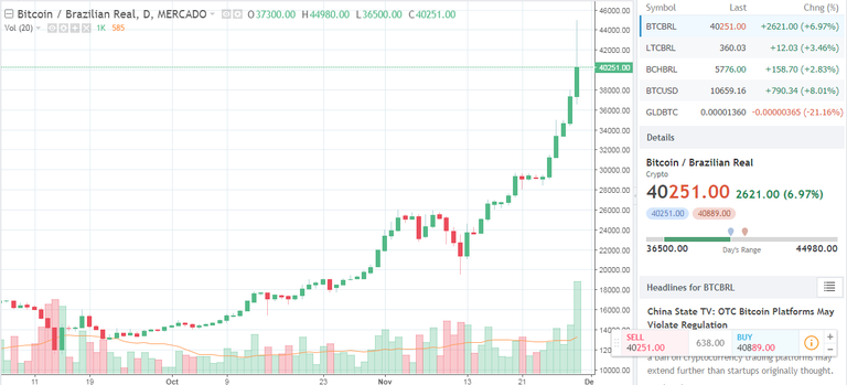 Grafico Bitcoin.PNG